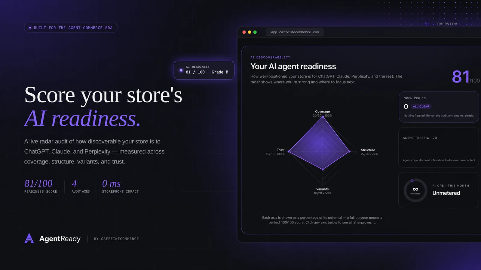Score — A readiness score with the fixes that matter